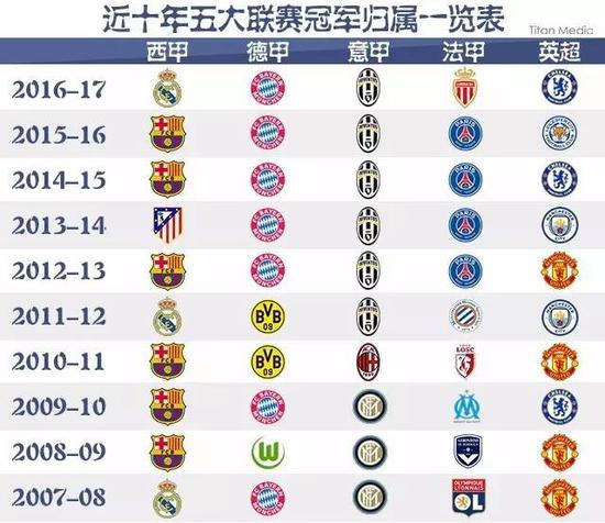 更是他们赢