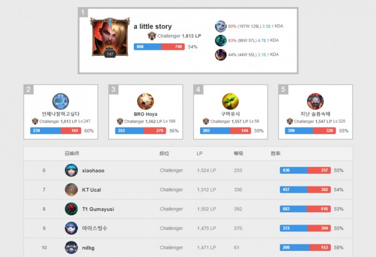 训练中的专 训练中的专