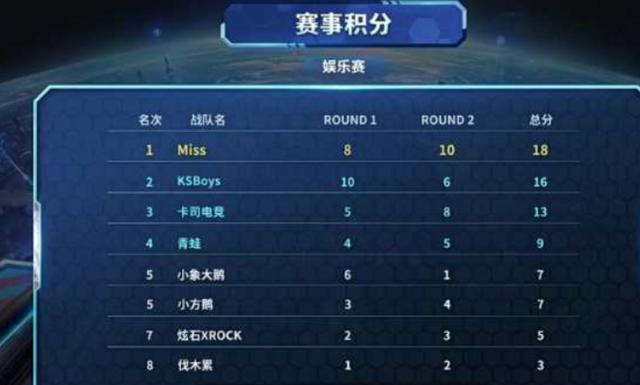 动向的无限 动向的无限